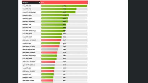 cinebench results|Cinebench Scores: A Complete Guide .
